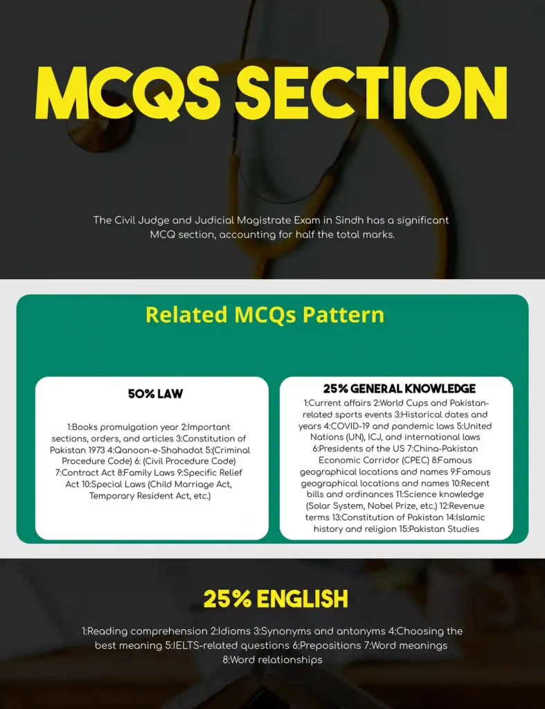 The infographic details the MCQ section pattern for the Sindh Judicial Exam, emphasizing a structured breakdown of topics aligned with the 2025 syllabus. The Law segment (50%) covers constitutional law (Pakistan Constitution Acts 1973), criminal procedure codes (CrPC), family laws (marriage, inheritance), and evidence acts, with icons of legal texts and a judge’s gavel. The General Knowledge section (25%) includes current affairs (Pakistan’s economic policies), CPEC-related developments, Islamic history, and Sindh-specific governance issues, symbolized by a map of the province. The English portion (25%) focuses on advanced reading comprehension, grammar, and IELTS-style questions to assess language proficiency. A golden justice scale graphic underscores the exam’s rigor, while a progress bar illustrates time management strategies for 120-minute MCQ tests. The dark-themed design uses yellow highlights for key topics, and a sidebar lists preparation tips: daily newspaper reading, mock tests, and revision of landmark judgments.