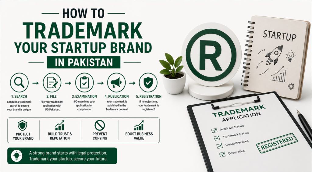 How to Trademark Your Startup Brand in Pakistan​