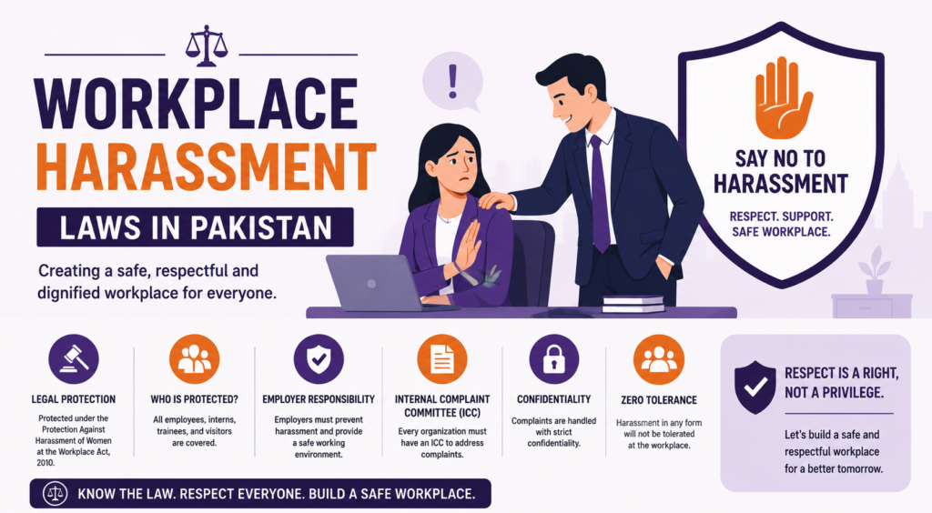Workplace Harassment Laws in Pakistan​